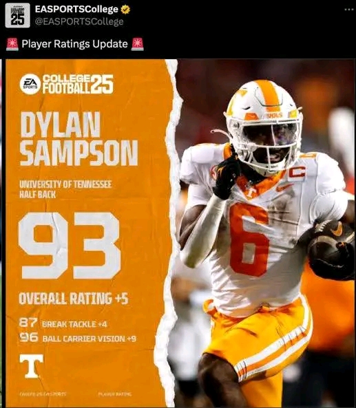 BREAKING !! Tennessee Running Back Dylan Sampson, has been Upgraded to a 93 overall in college football 25!!..Here’s What It Means….